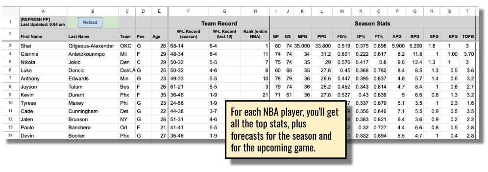 NBA SportsSheet